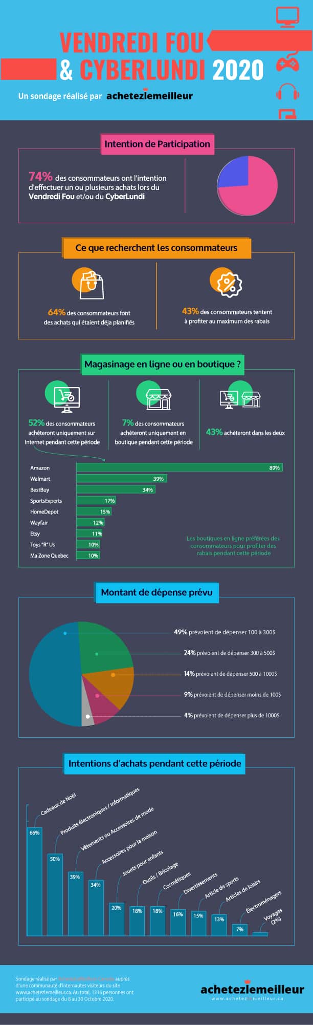Vendredi Fou et CyberLundi 2020 au Québec