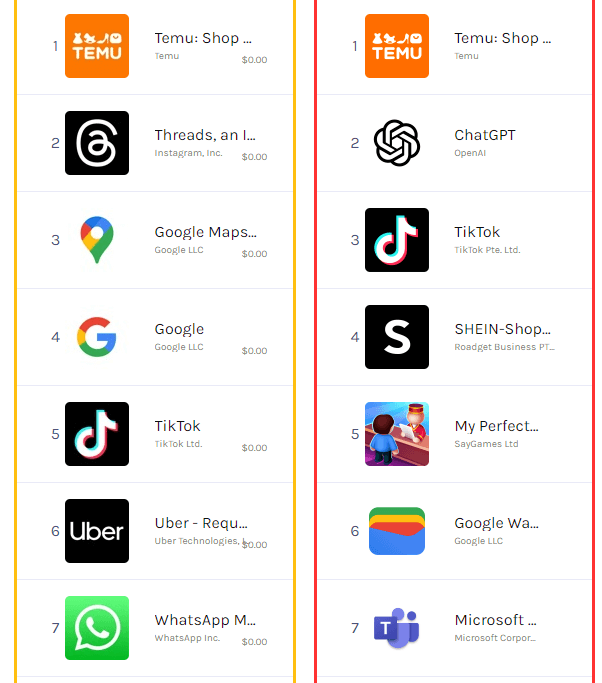 classement app temu appstore google play 1er septembre 2023